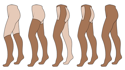 Illustration of different stocking lengths